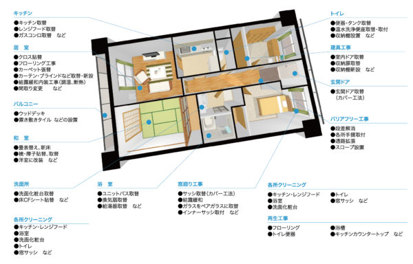 設備内装リフォーム工事